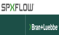 德国 null BRAN+LUEBBE