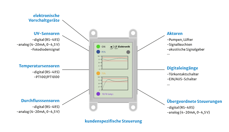 LT ELEKTRONIK