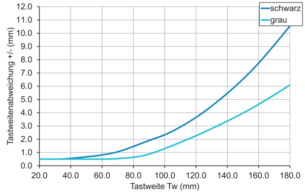 Baumer O200.GL-GW1J.72NV/F160_B005 11224978