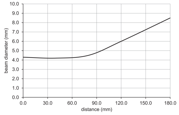Baumer O200.SP.T-GW1J.72NV 11223790原厂跨境代采