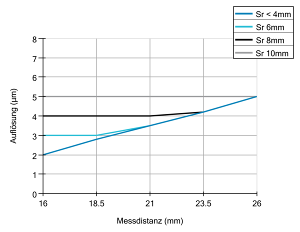 Baumer OADM 12U6430/S35A 10152993