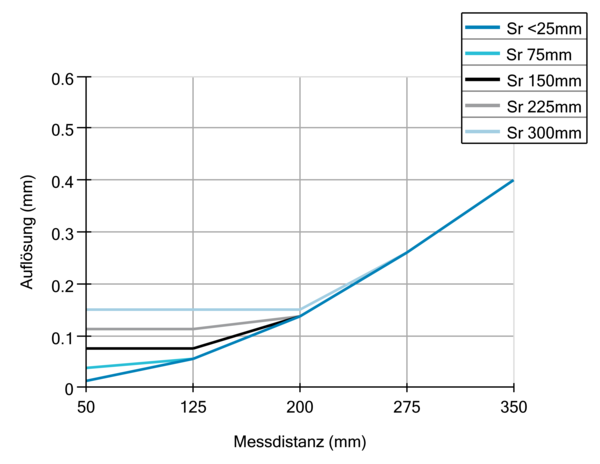 OADM 13U6475/S35A 10159643 - Baumer产品图片