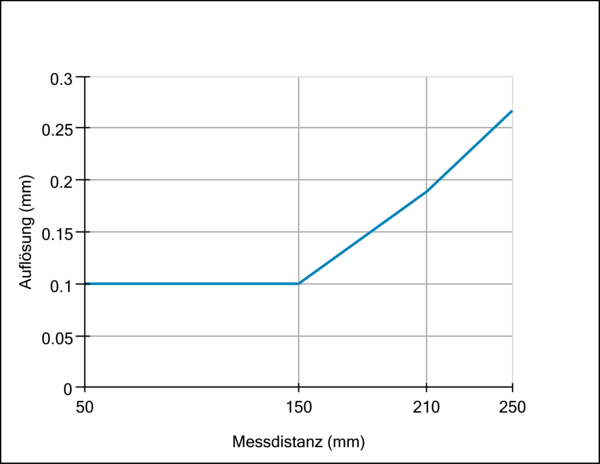 Baumer OADM 20I5470/S14C 11164052