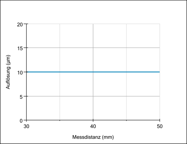 Baumer OADM 20U5540/S14C 11164090