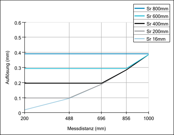 OADM 21I6481/S14F 11003837 - Baumer产品图片