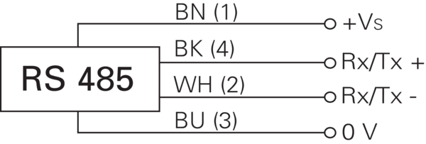 Baumer OM20-P0120.HH.TXN 11235101原厂跨境代采