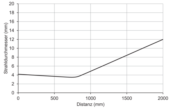 Baumer OT300.GL-GLZZJ.72N 11240057原厂跨境代采