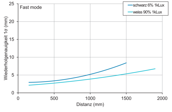 Baumer OT500.DL-GLUBJ.72F 11235554