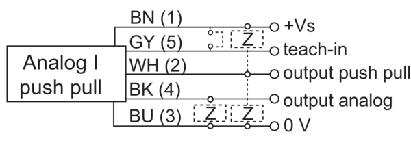Baumer RR30.DAH5-IGPB.9VF 11167317原厂跨境代采