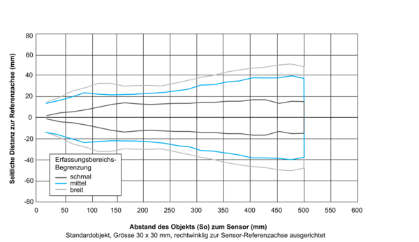 Baumer U300.P50-GP1J.72N 11219506