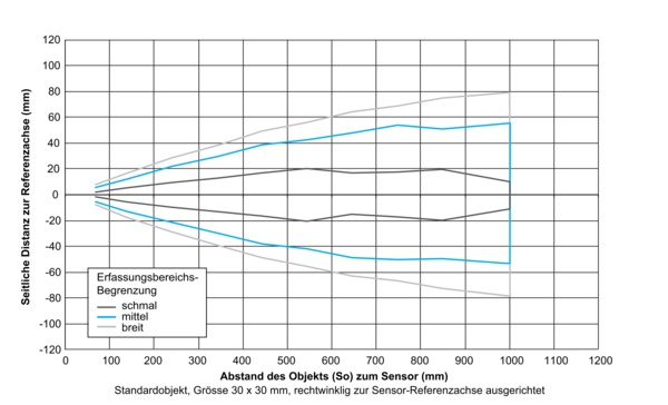 Baumer U500.PA0.2-GP2J.72F 11200633原厂跨境代采