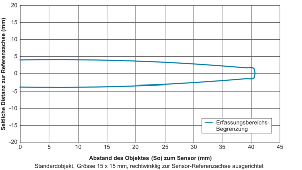 Baumer UNAM 12N8910/S14OD 11053883