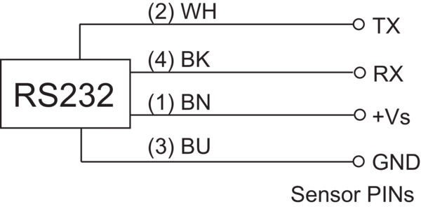 Baumer UNCK 09T9114/D1 11004100原厂跨境代采