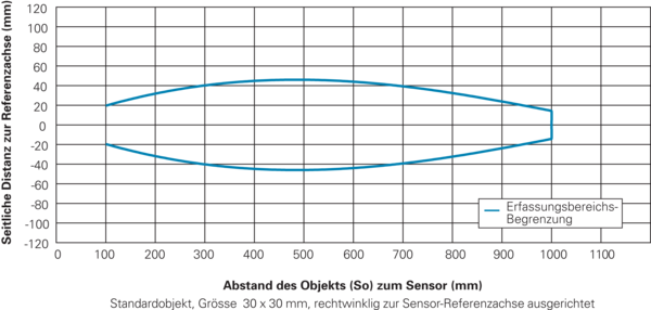 Baumer UNDK 30N3703 10233439