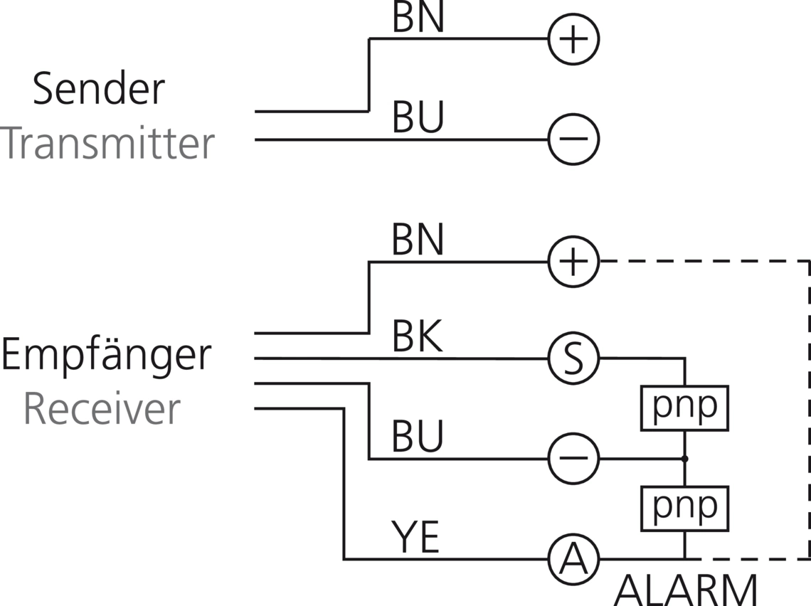 LA 24-12.5-288-460 I-D 204588 di-soric