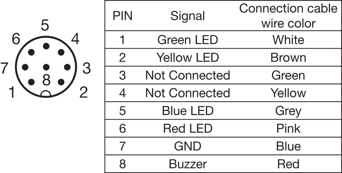 di-soric SBT-F-BGYR-R50-4B-B8 213812原厂跨境代采
