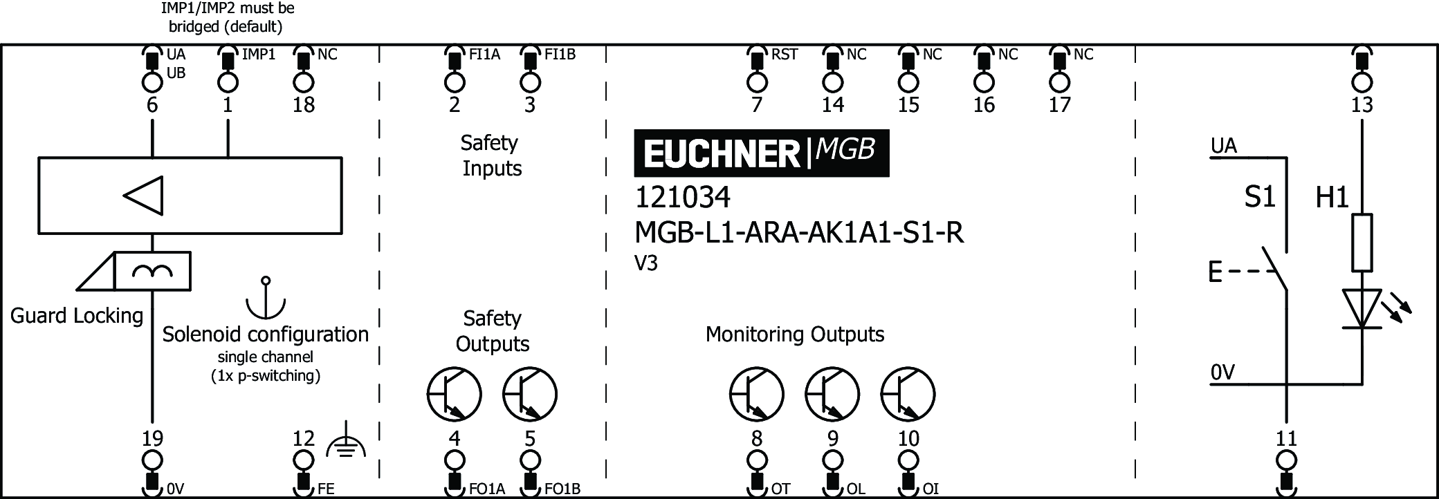 Euchner MGB-L1-ARA-AK1A1-S1-R 121034原厂跨境代采