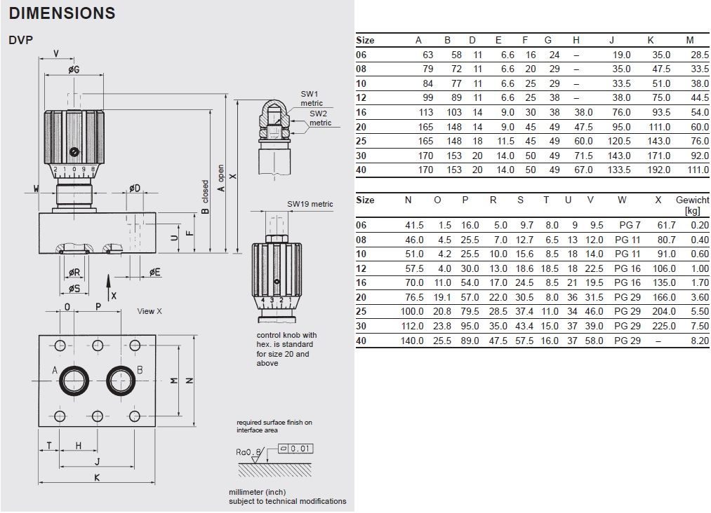 DVP-30-01.1 705365 - HYDAC产品图片