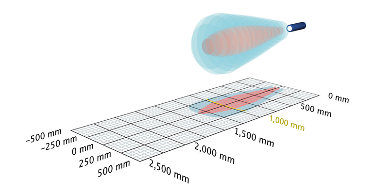 nero-100/CU microsonic 原厂跨境代采