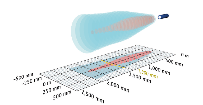microsonic mic+130/F/TC原厂跨境代采