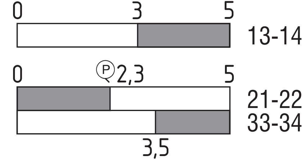 AZM190-11/10RK-24VDC 131030004 Schmersal