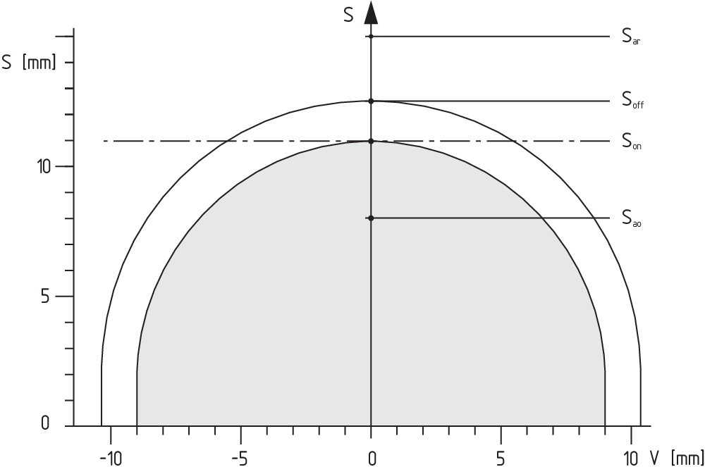 CSS 11-300-SD-M-ST 101213905 Schmersal