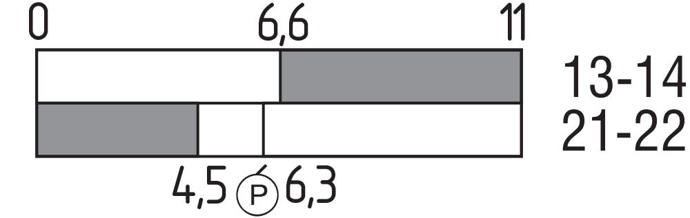 T3K 336-11Z 101084111 Schmersal