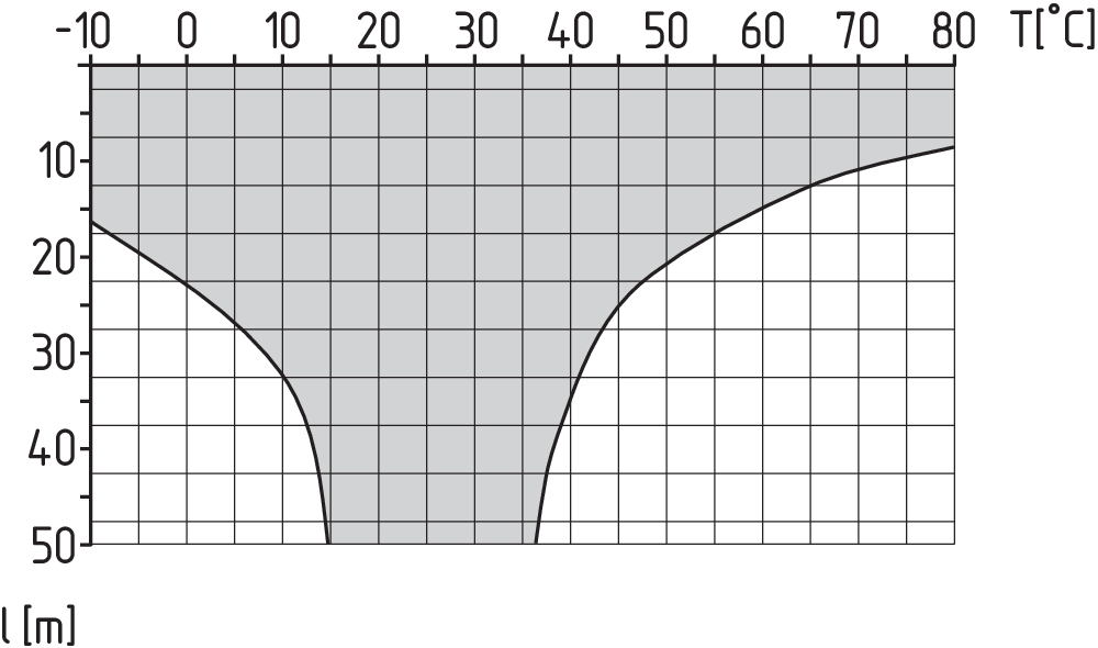 EX-ZQ 900-11-3D 101212889 Schmersal