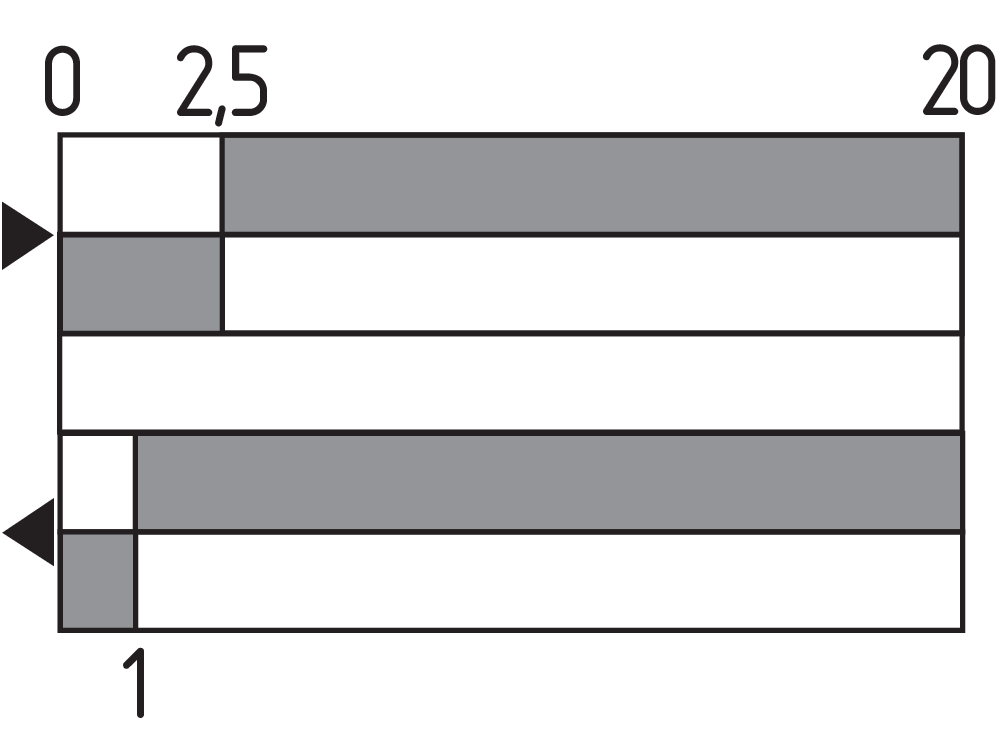 M2S 015-11Y-M20 101160497 Schmersal