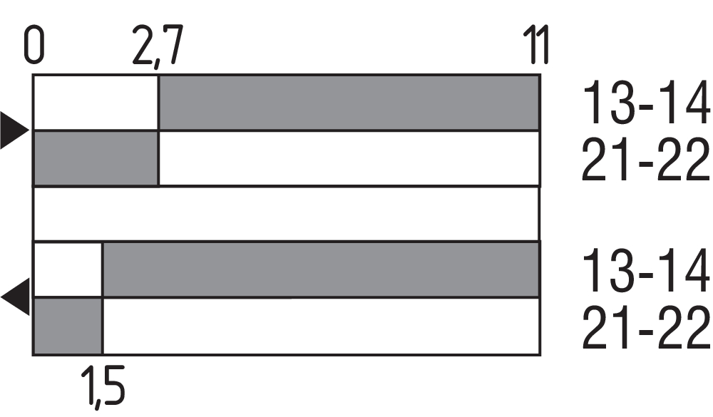 M3K 330-11Y-M20 131168054 Schmersal