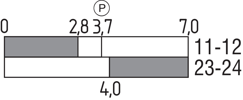PS116-T11-ST-K230 103028187 Schmersal