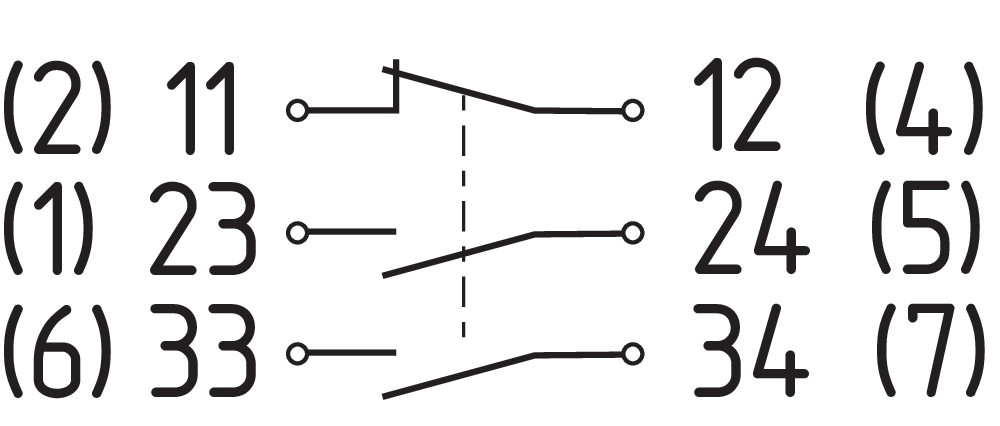 PS316-T21-S200 103027447 Schmersal