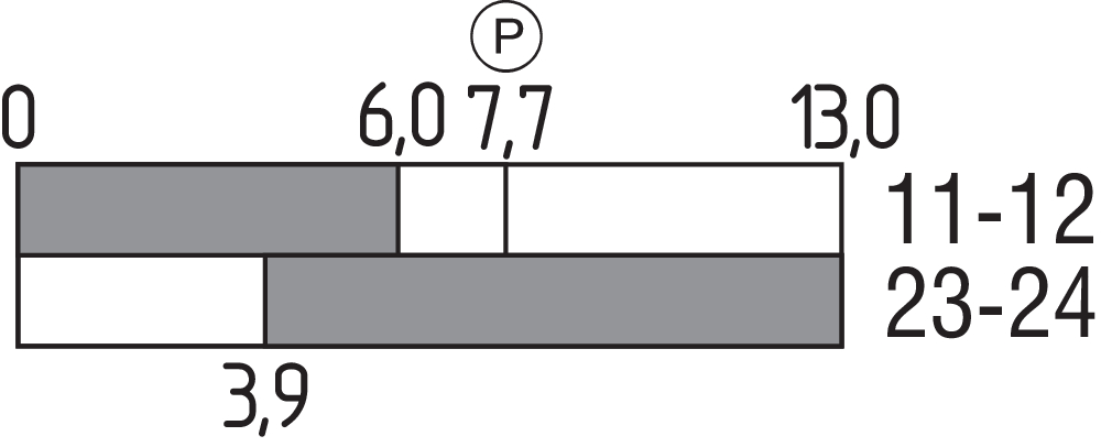 PS216L-T11UEA3-K240-U6 103030641