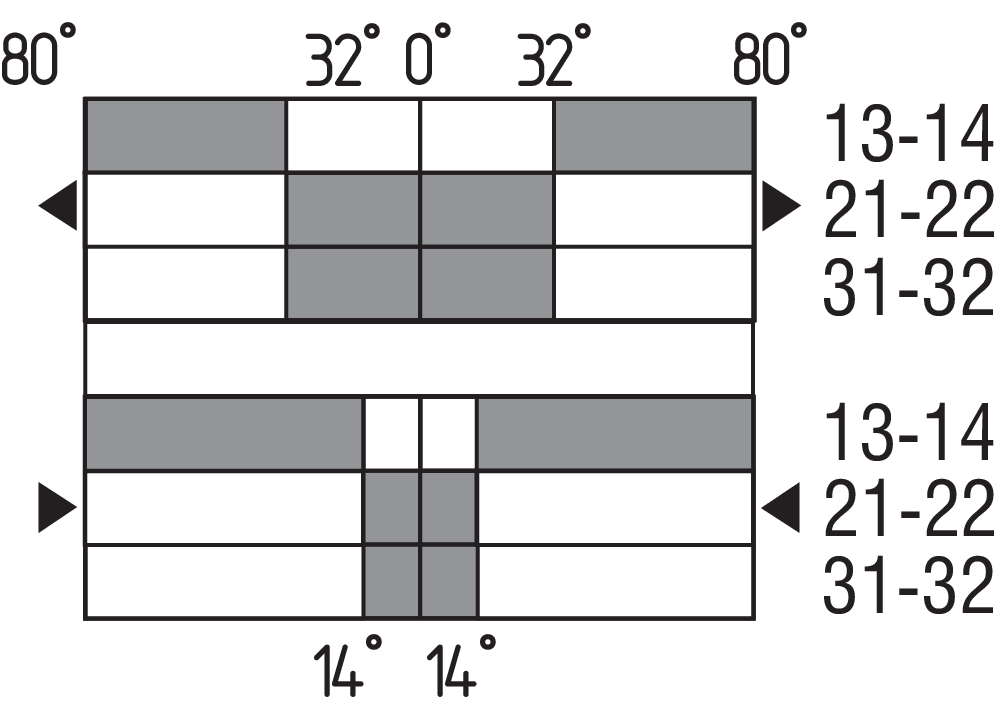 PS316-Z12-J300 103015144 Schmersal