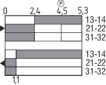 PS315-Z12-K370 103015105 Schmersal