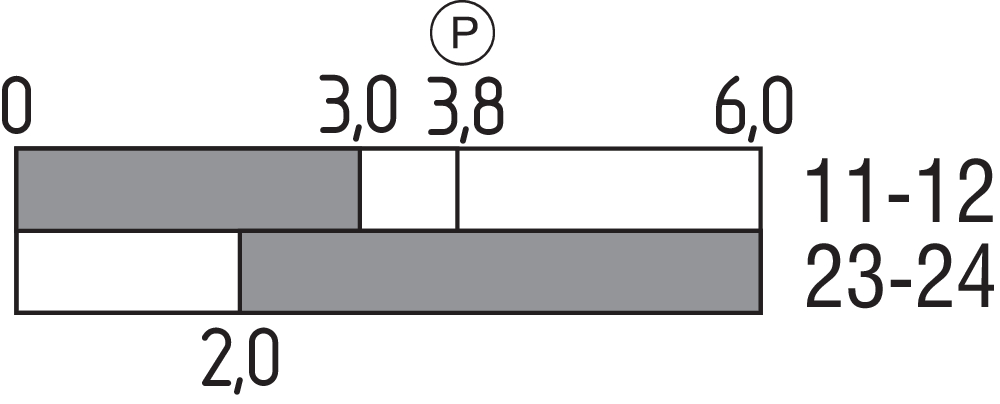 PS316-T11UE-S300 103015150 Schmersal