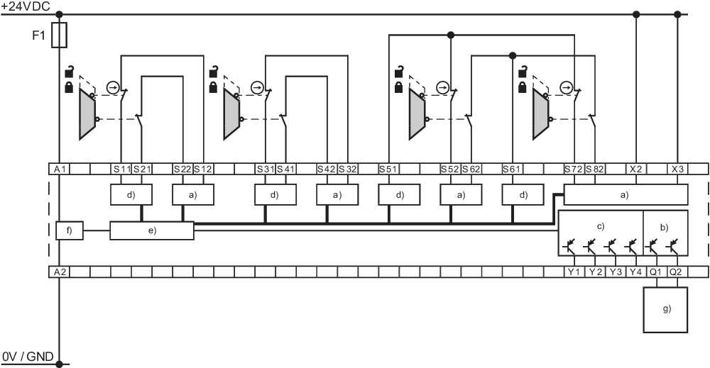 SRB-E-204PE 103008070 Schmersal