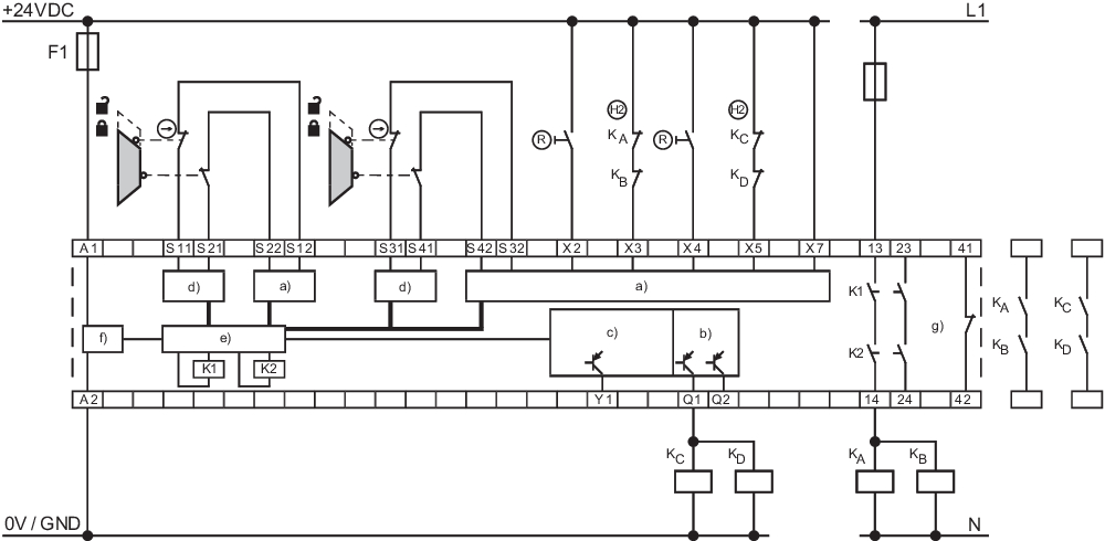 SRB-E-402ST 103007221 Schmersal