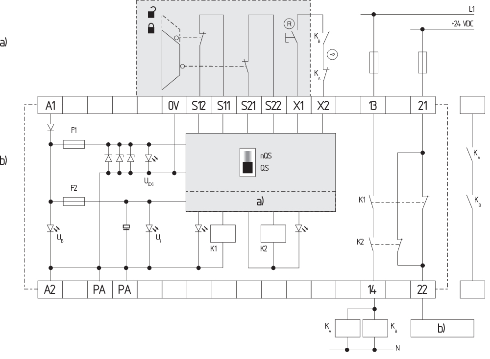 SRB101EXI-1R 101196283 Schmersal