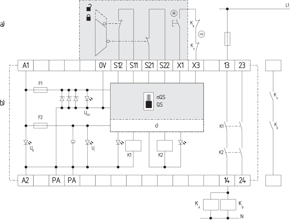 SRB200EXI-1A 103037577 Schmersal