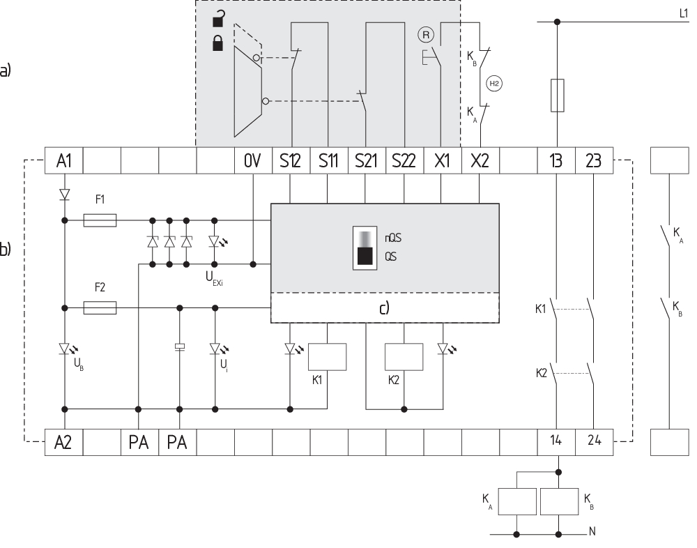 SRB200EXI-1R 101196284 Schmersal