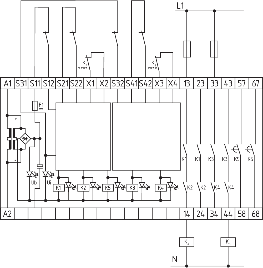 SRB400NE 230V 101178396 Schmersal