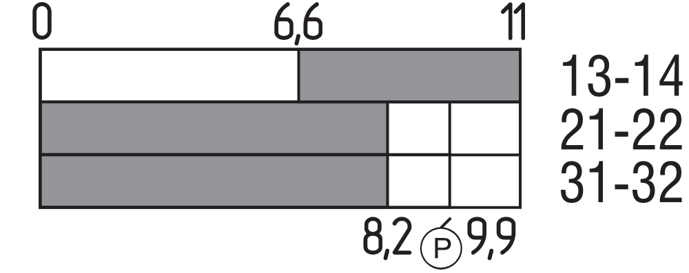 T3K 335-12ZUE 101148270 Schmersal
