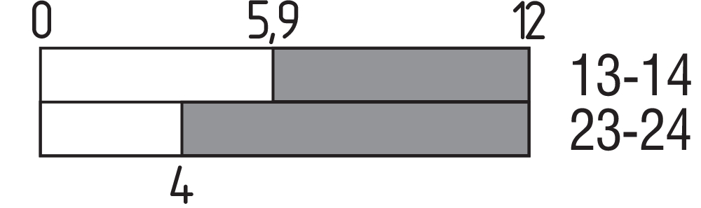 T4K 235-20ZH 101145019 Schmersal