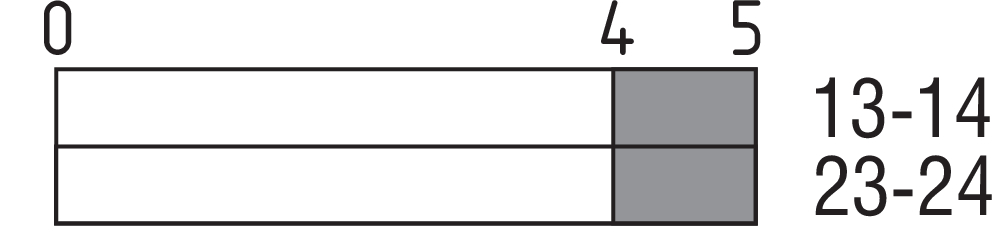 TQ 700-20 S 103000084 Schmersal
