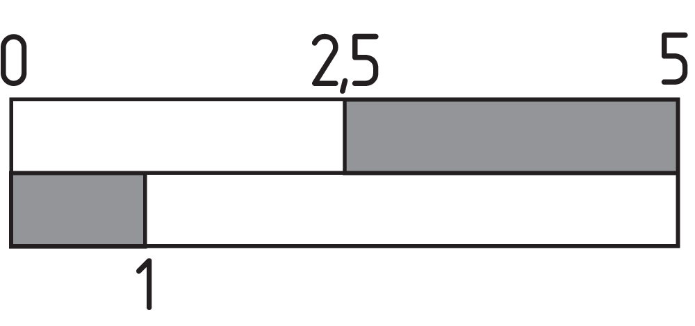 TS 015-11Y-M20 101170456 Schmersal