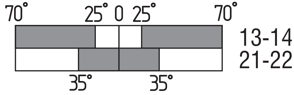 TV10H 255-11ZUE 101174961 Schmersal