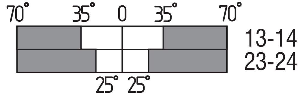 TV12H 235-20ZH 151145052 Schmersal