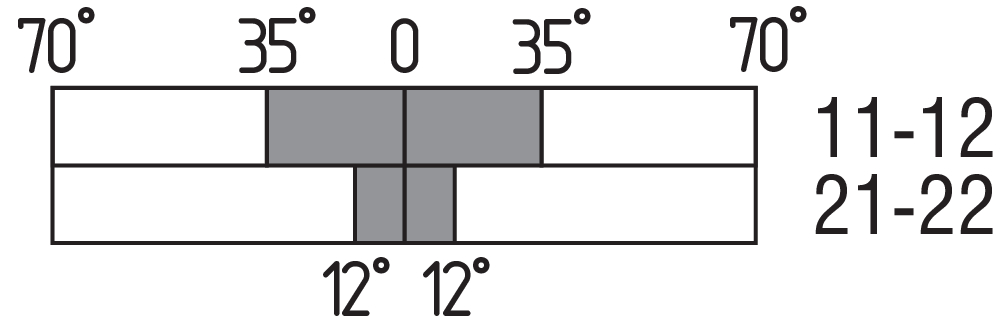 TV10H 256-02ZH 101145192 Schmersal