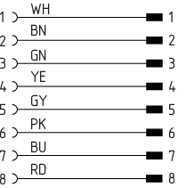 V-SK8P-M12/M8-S-G-2M-BK-2-X-A-4 103003645